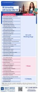 Study Abroad Consultancy in Trivandrum