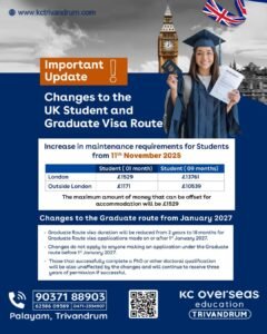 Foreign Education Consultants in Trivandrum