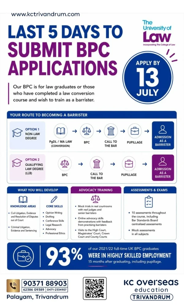 Kc Trivandrum - study abroad consultancy (2)
