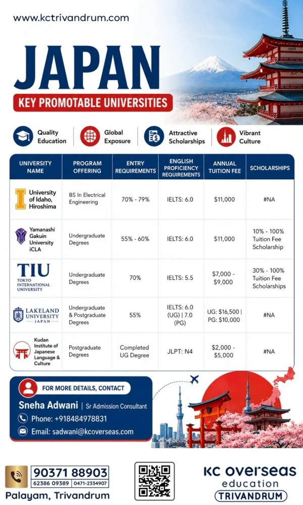 Kc Trivandrum - study abroad consultancy (3)