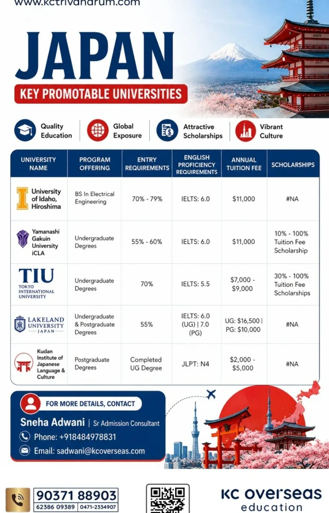 Kc Trivandrum - study abroad consultancy (3)