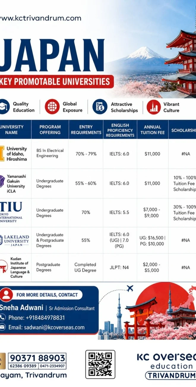 Overseas Education Consultants in Trivandrum