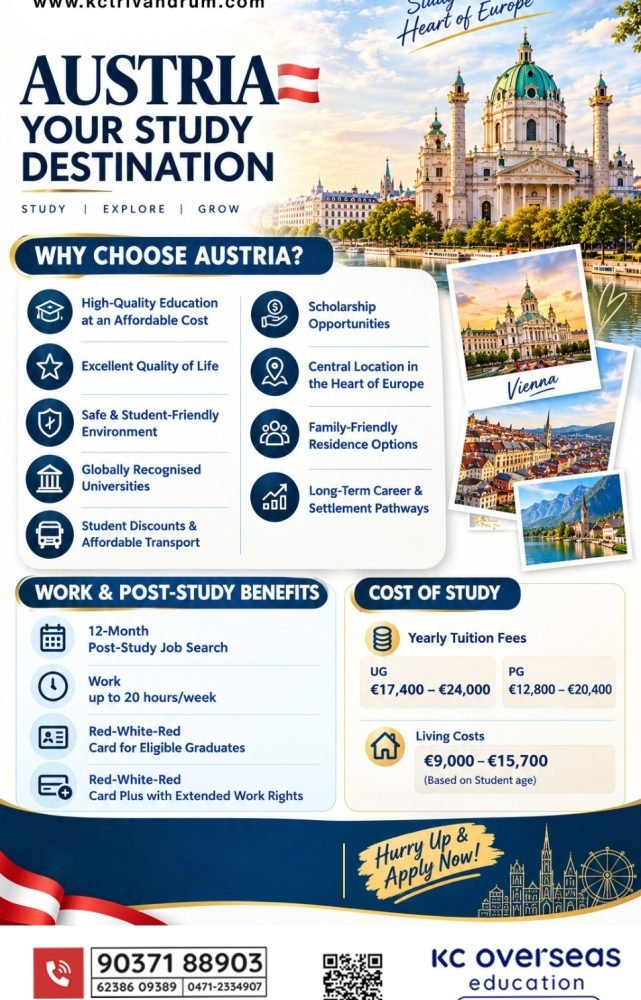 Study Abroad Consultancy in Trivandrum