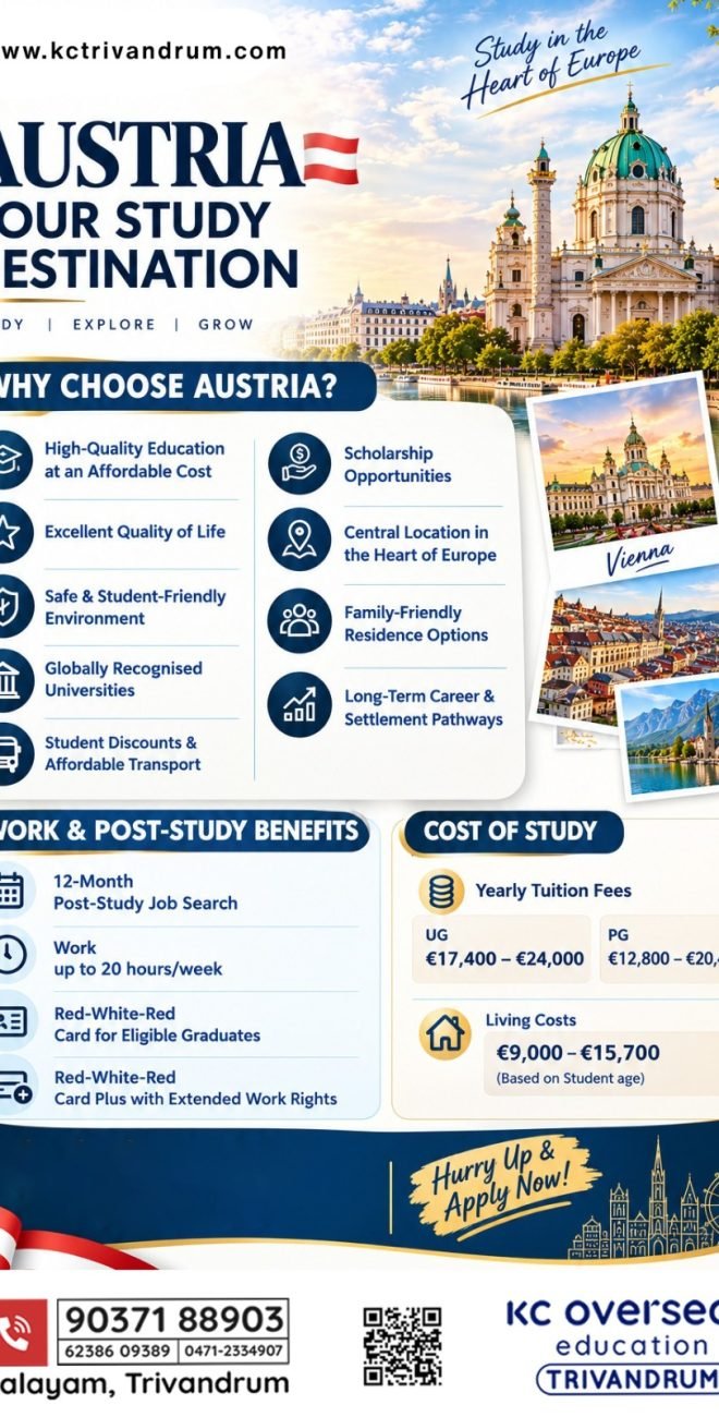 Study Abroad Consultancy in Trivandrum