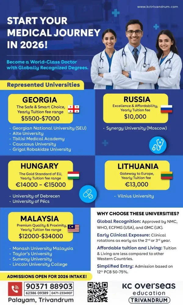Top study abroad consltants in Kerala