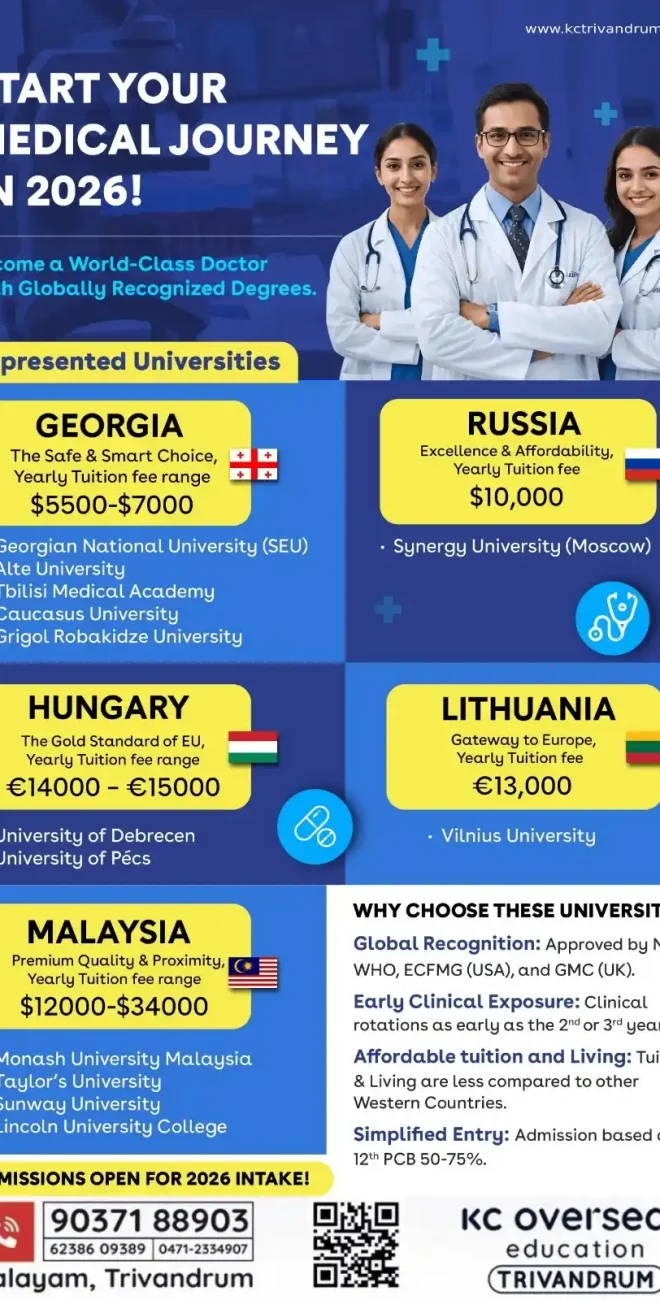 Top study abroad consltants in Kerala