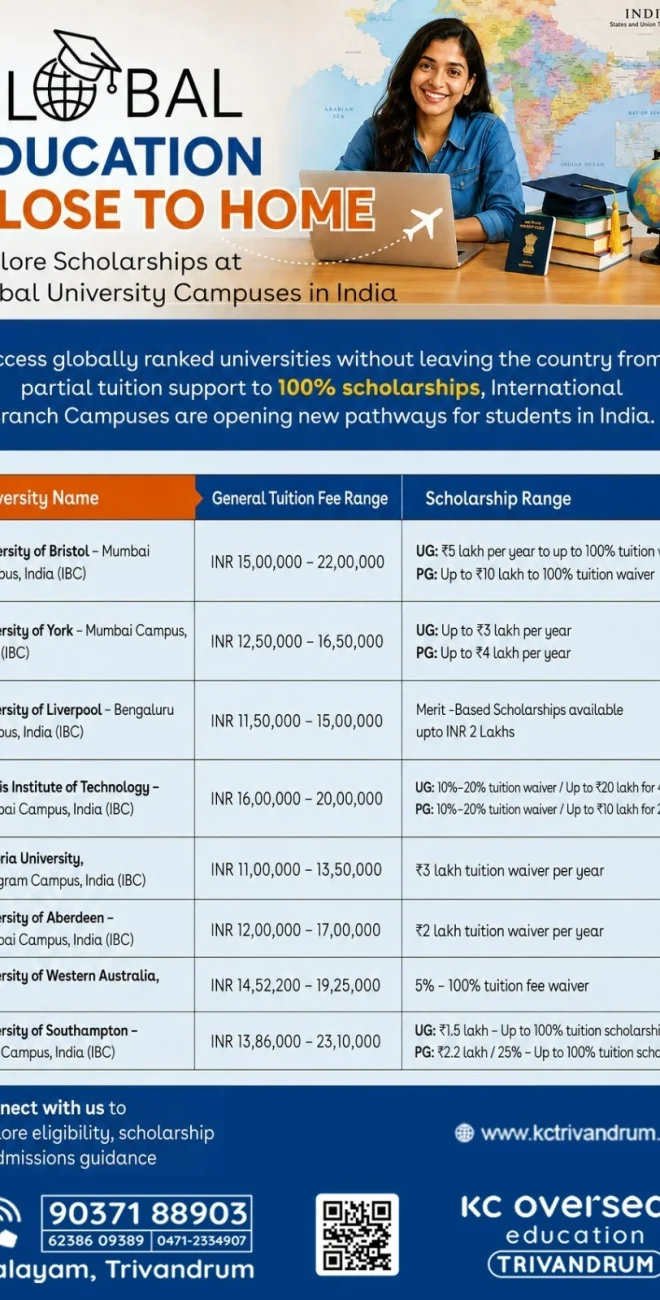 Overseas Consultancy in Trivandrum